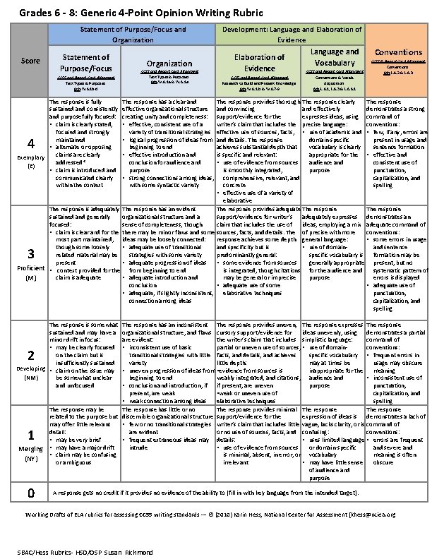 Grades 6 - 8: Generic 4 -Point Opinion Writing Rubric Statement of Purpose/Focus and