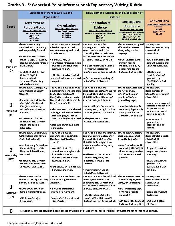 Grades 3 - 5: Generic 4 -Point Informational/Explanatory Writing Rubric Statement of Purpose/Focus and