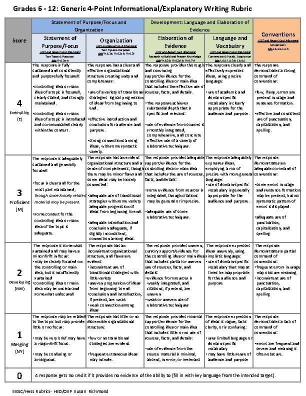 Grades 6 - 12: Generic 4 -Point Informational/Explanatory Writing Rubric Statement of Purpose/Focus and