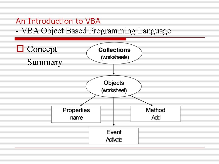 An Introduction to VBA - VBA Object Based Programming Language o Concept Summary 
