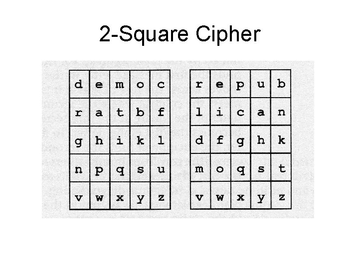 2 -Square Cipher 2 -Square Cipher