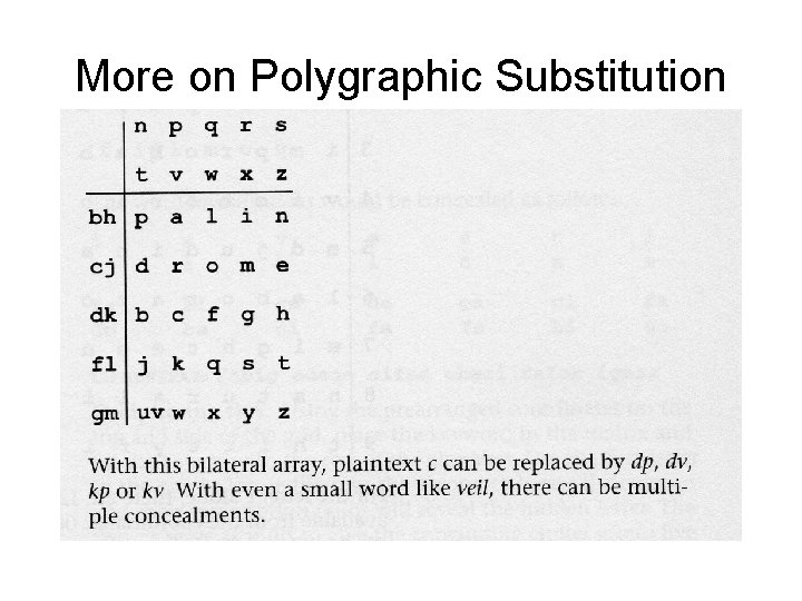 More on Polygraphic Substitution More on Polygraphic Substitution