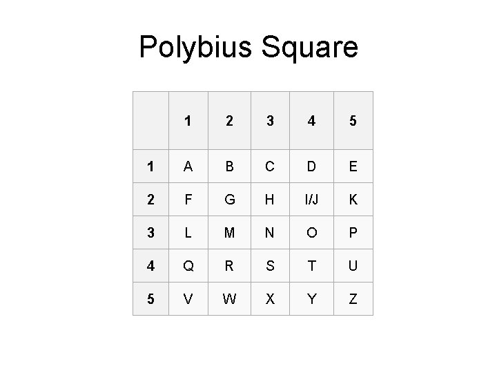 Polybius Square 1 2 3 4 5 1 A B C D E 2