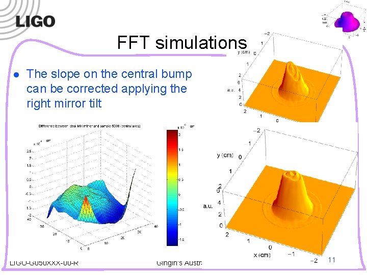 FFT simulations l The slope on the central bump can be corrected applying the