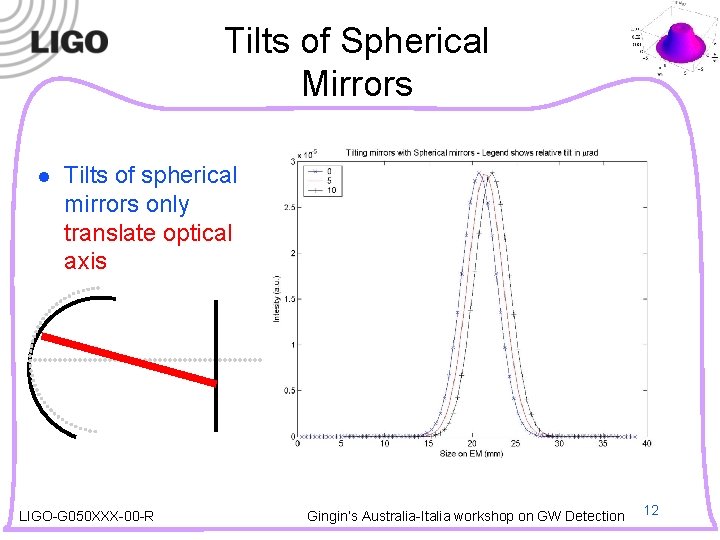 Tilts of Spherical Mirrors l Tilts of spherical mirrors only translate optical axis LIGO-G