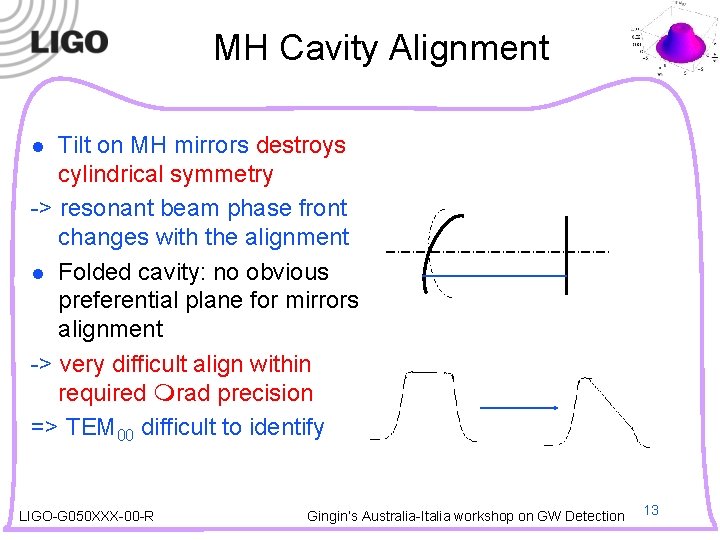 MH Cavity Alignment Tilt on MH mirrors destroys cylindrical symmetry -> resonant beam phase
