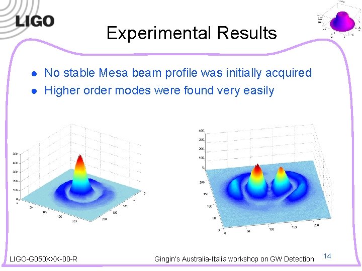 Experimental Results l l No stable Mesa beam profile was initially acquired Higher order