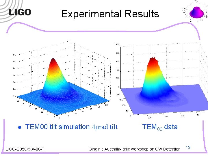 Experimental Results l TEM 00 tilt simulation 4 rad tilt LIGO-G 050 XXX-00 -R