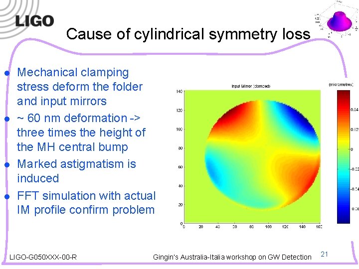 Cause of cylindrical symmetry loss l l Mechanical clamping stress deform the folder and