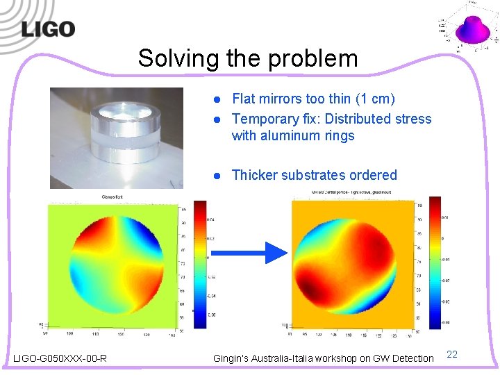 Solving the problem l Flat mirrors too thin (1 cm) Temporary fix: Distributed stress