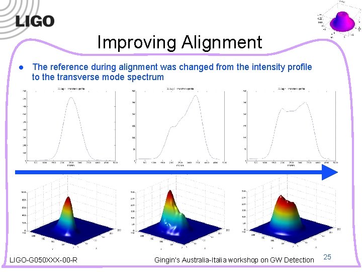 Improving Alignment l The reference during alignment was changed from the intensity profile to