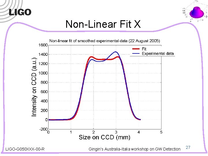 Non-Linear Fit X LIGO-G 050 XXX-00 -R Gingin’s Australia-Italia workshop on GW Detection 27
