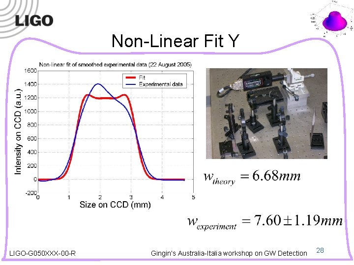 Non-Linear Fit Y LIGO-G 050 XXX-00 -R Gingin’s Australia-Italia workshop on GW Detection 28