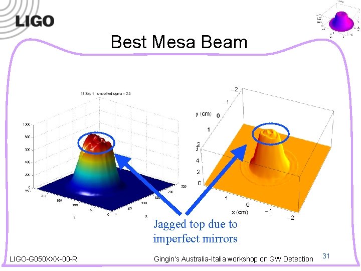Best Mesa Beam Jagged top due to imperfect mirrors LIGO-G 050 XXX-00 -R Gingin’s