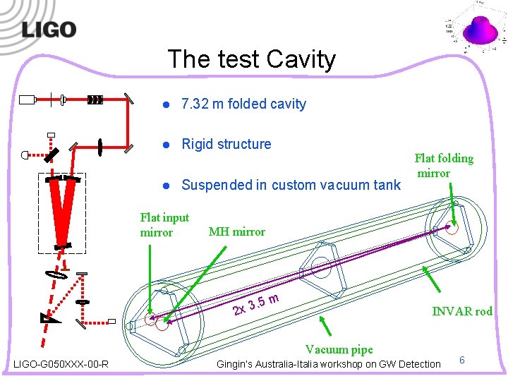 The test Cavity l 7. 32 m folded cavity l Rigid structure l Suspended