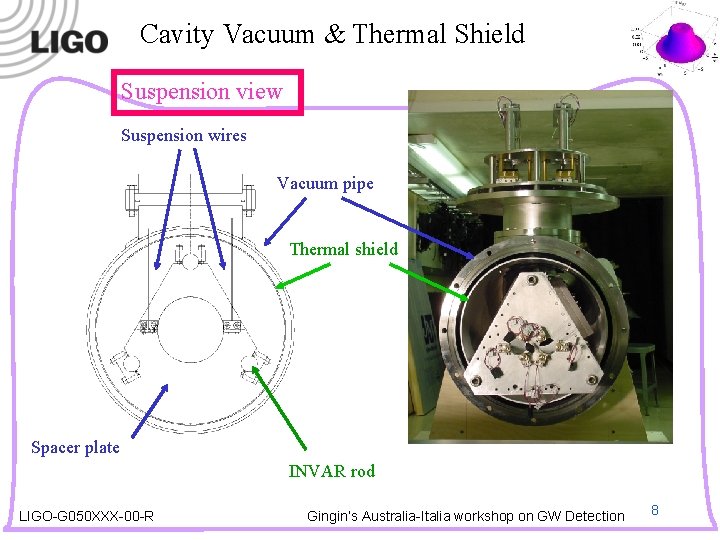 Cavity Vacuum & Thermal Shield Suspension view Suspension wires Vacuum pipe Thermal shield Spacer