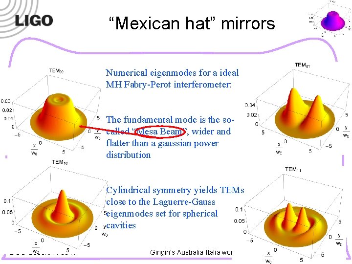 “Mexican hat” mirrors Numerical eigenmodes for a ideal MH Fabry-Perot interferometer: The fundamental mode