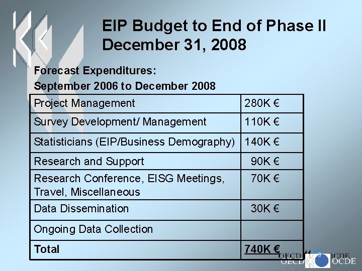 EIP Budget to End of Phase II December 31, 2008 Forecast Expenditures: September 2006