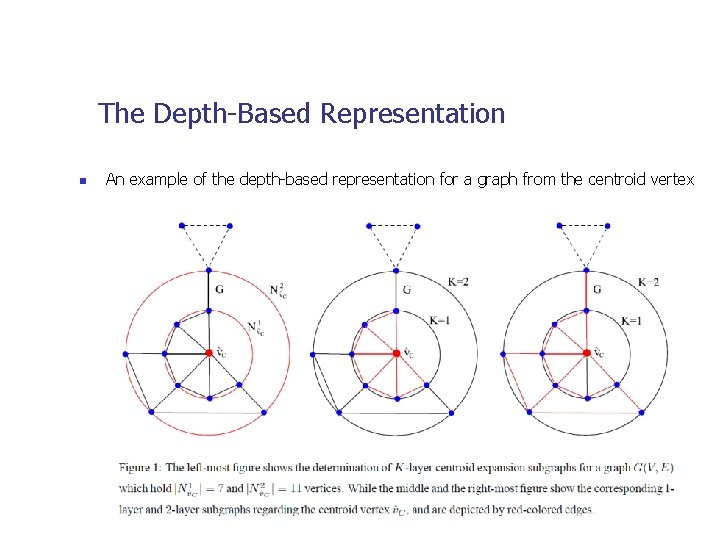 The Depth-Based Representation n An example of the depth-based representation for a graph from