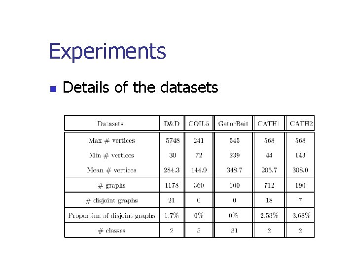 Experiments n Details of the datasets 