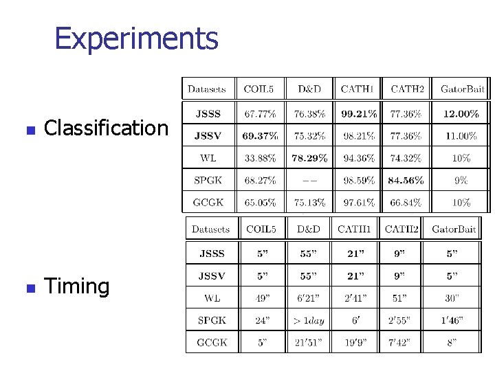 Experiments n Classification n Timing 