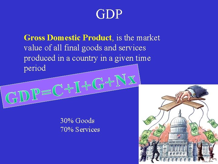 GDP Gross Domestic Product, is the market value of all final goods and services