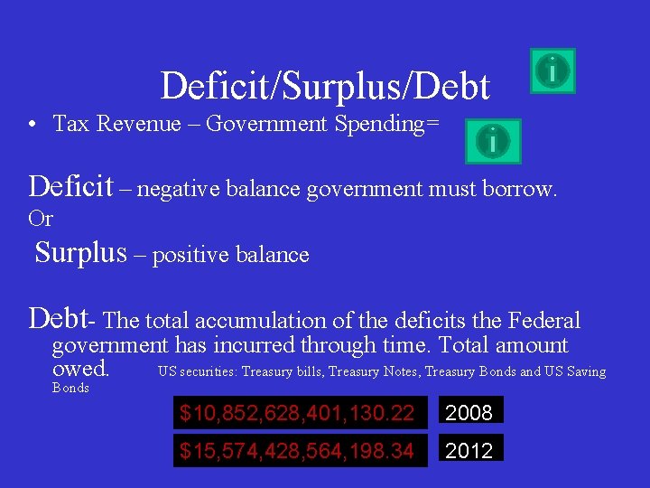 Deficit/Surplus/Debt • Tax Revenue – Government Spending= Deficit – negative balance government must borrow.