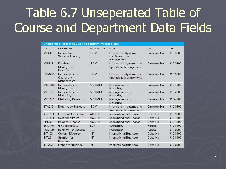 Table 6. 7 Unseperated Table of Course and Department Data Fields 15 