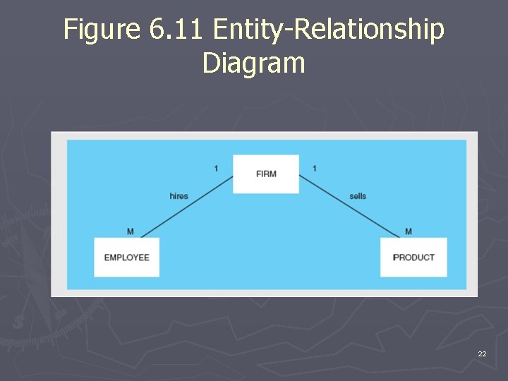 Figure 6. 11 Entity-Relationship Diagram 22 