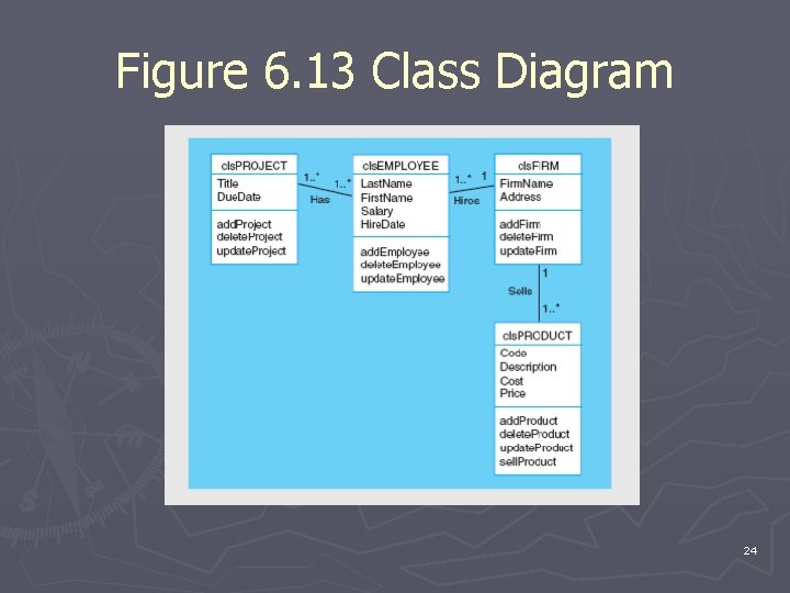 Figure 6. 13 Class Diagram 24 