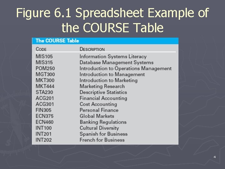 Figure 6. 1 Spreadsheet Example of the COURSE Table 4 