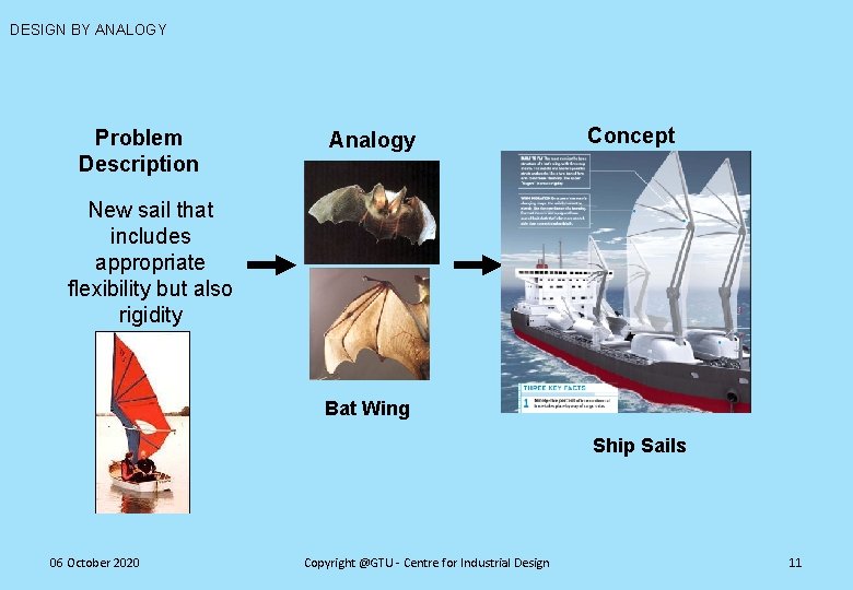 DESIGN BY ANALOGY Problem Description Analogy Concept New sail that includes appropriate flexibility but