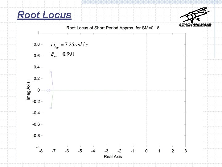 Root Locus 