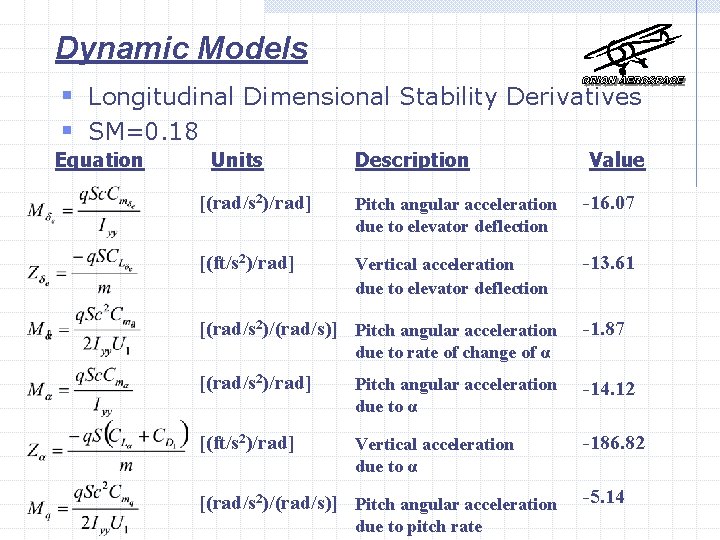 Dynamic Models § Longitudinal Dimensional Stability Derivatives § SM=0. 18 Equation Units Description Value