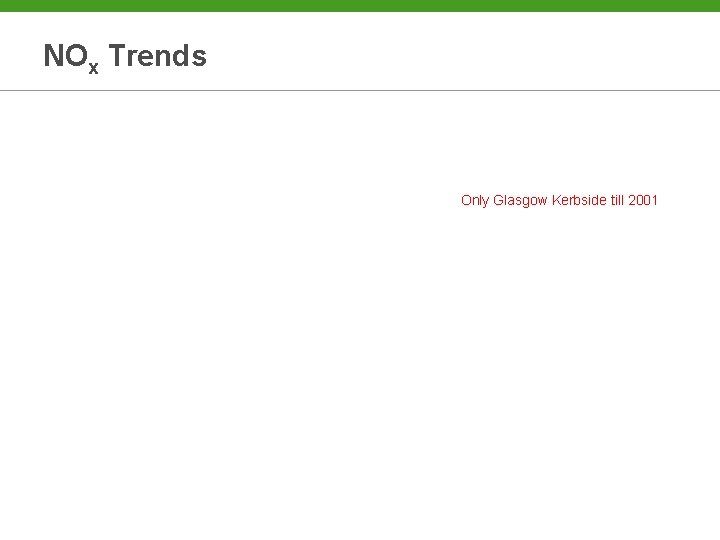 NOx Trends Only Glasgow Kerbside till 2001 