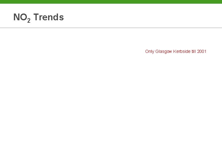 NO 2 Trends Only Glasgow Kerbside till 2001 