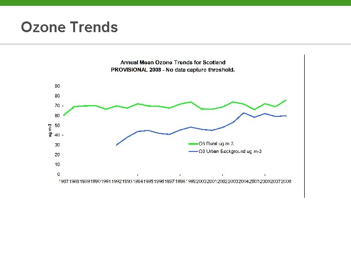 Ozone Trends 