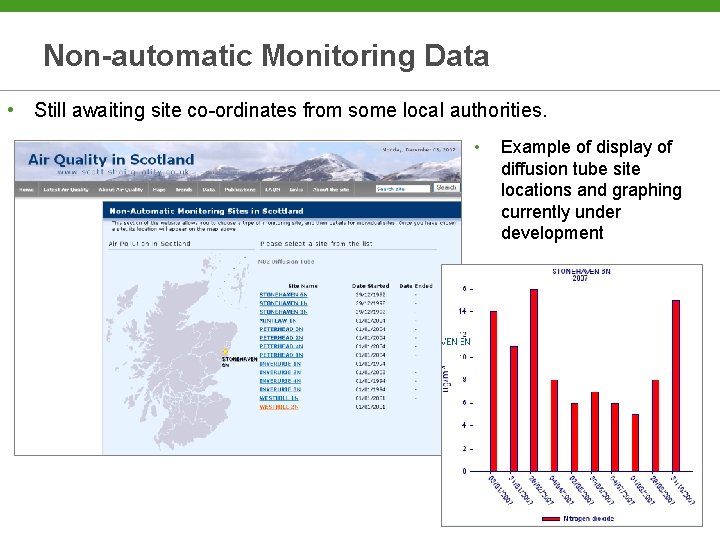 Non-automatic Monitoring Data • Still awaiting site co-ordinates from some local authorities. • Example