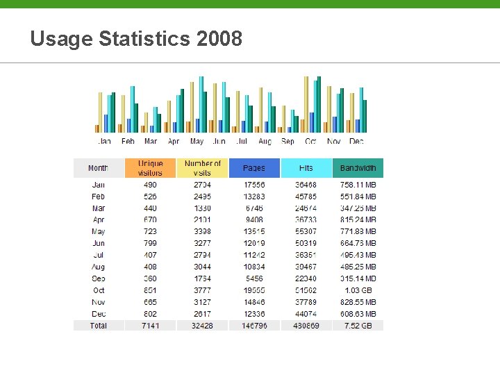 Usage Statistics 2008 