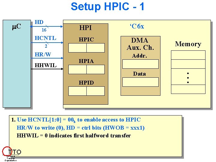 Setup HPIC - 1 C HD 16 HPI HCNTL HPIC 2 HR/W HHWIL HPIA