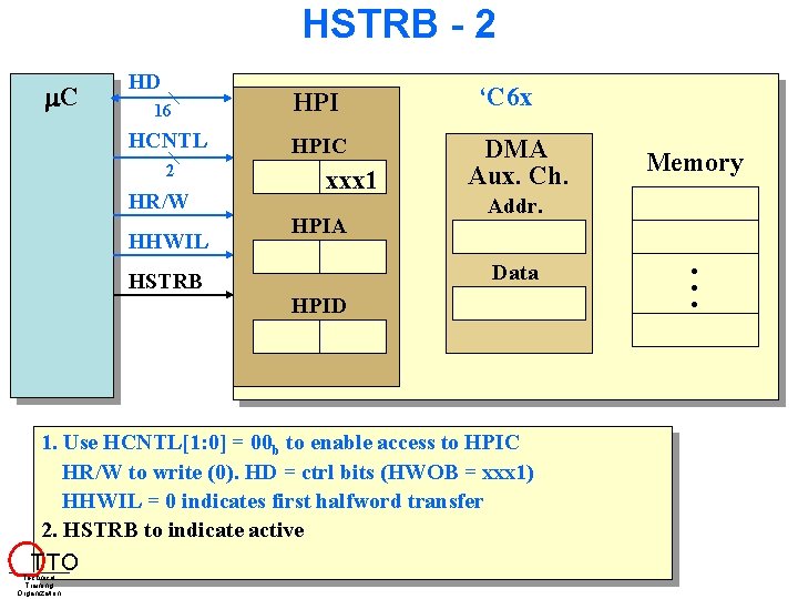 HSTRB - 2 C HD 16 HPI HCNTL HPIC 2 HR/W HHWIL xxx 1