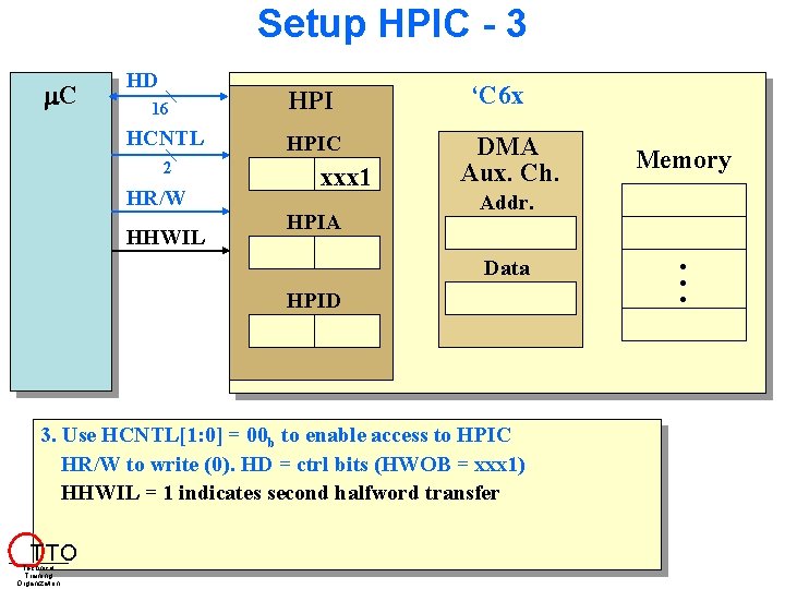 Setup HPIC - 3 C HD 16 HPI HCNTL HPIC 2 HR/W HHWIL xxx