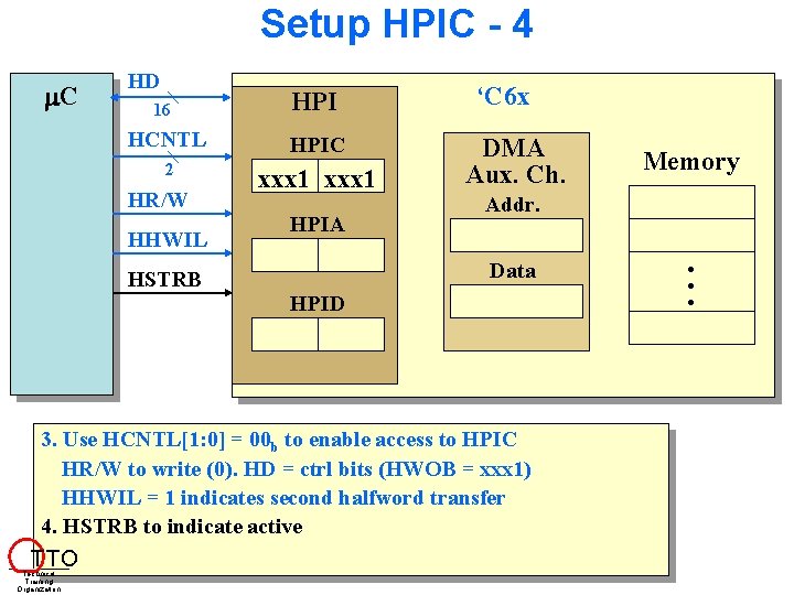 Setup HPIC - 4 C HD 16 HPI HCNTL HPIC 2 xxx 1 HR/W