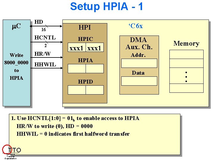 Setup HPIA - 1 C Write 8000_0000 to HPIA HD 16 HPI HCNTL HPIC