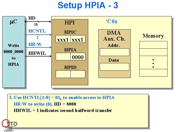 Setup HPIA - 3 C Write 8000_0000 to HPIA HD 16 HPI HCNTL HPIC