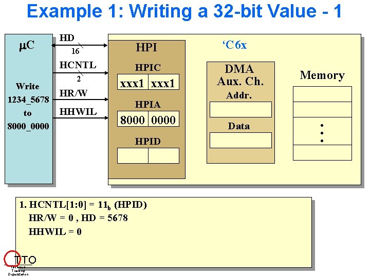 Example 1: Writing a 32 -bit Value - 1 C Write 1234_5678 to 8000_0000