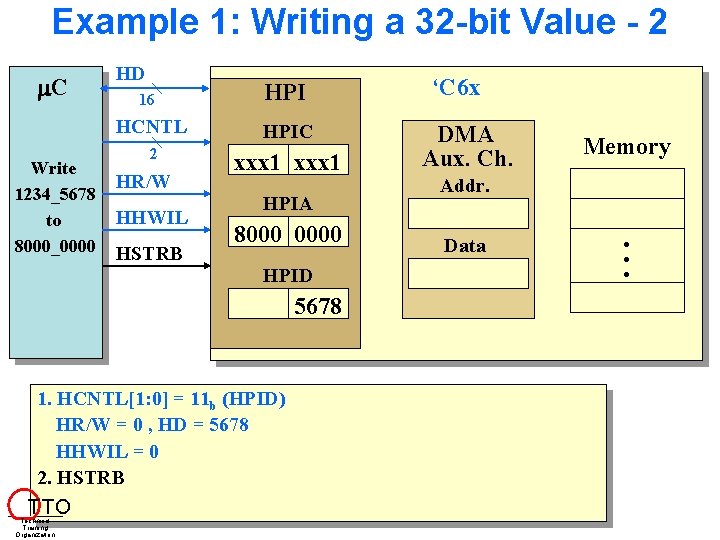 Example 1: Writing a 32 -bit Value - 2 C Write 1234_5678 to 8000_0000