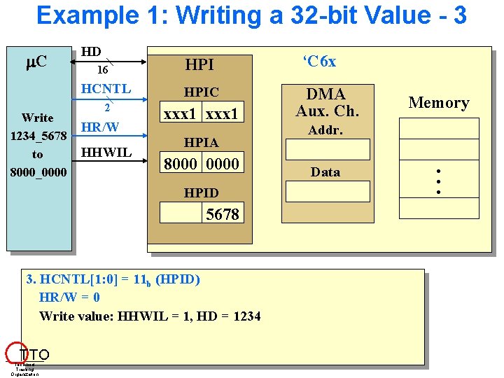 Example 1: Writing a 32 -bit Value - 3 C Write 1234_5678 to 8000_0000