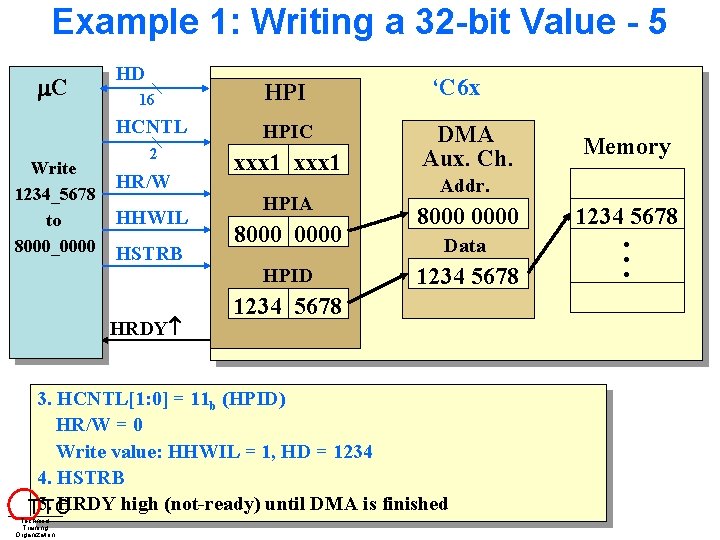 Example 1: Writing a 32 -bit Value - 5 C Write 1234_5678 to 8000_0000