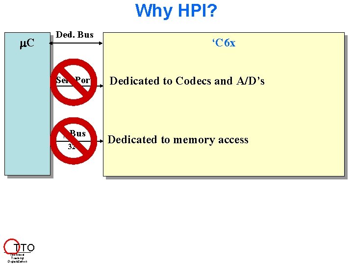 Why HPI? C Ded. Bus Ser. Port || Bus 32 T TO Technical Training